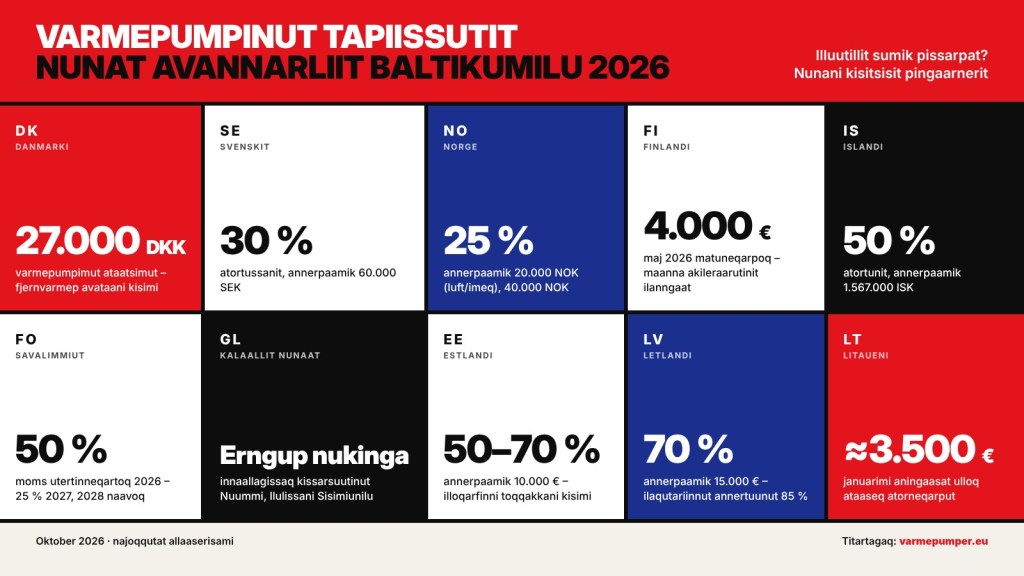 Titartagaq: Varmepumpinut tapiissutit Nunani Avannarlerni Baltikumilu 2026. Titartagaq: varmepumper.eu
